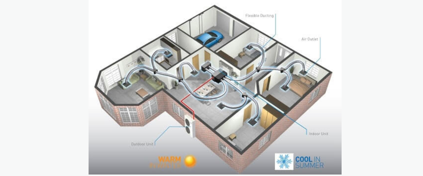 AC Planning for New House in Coimbatore