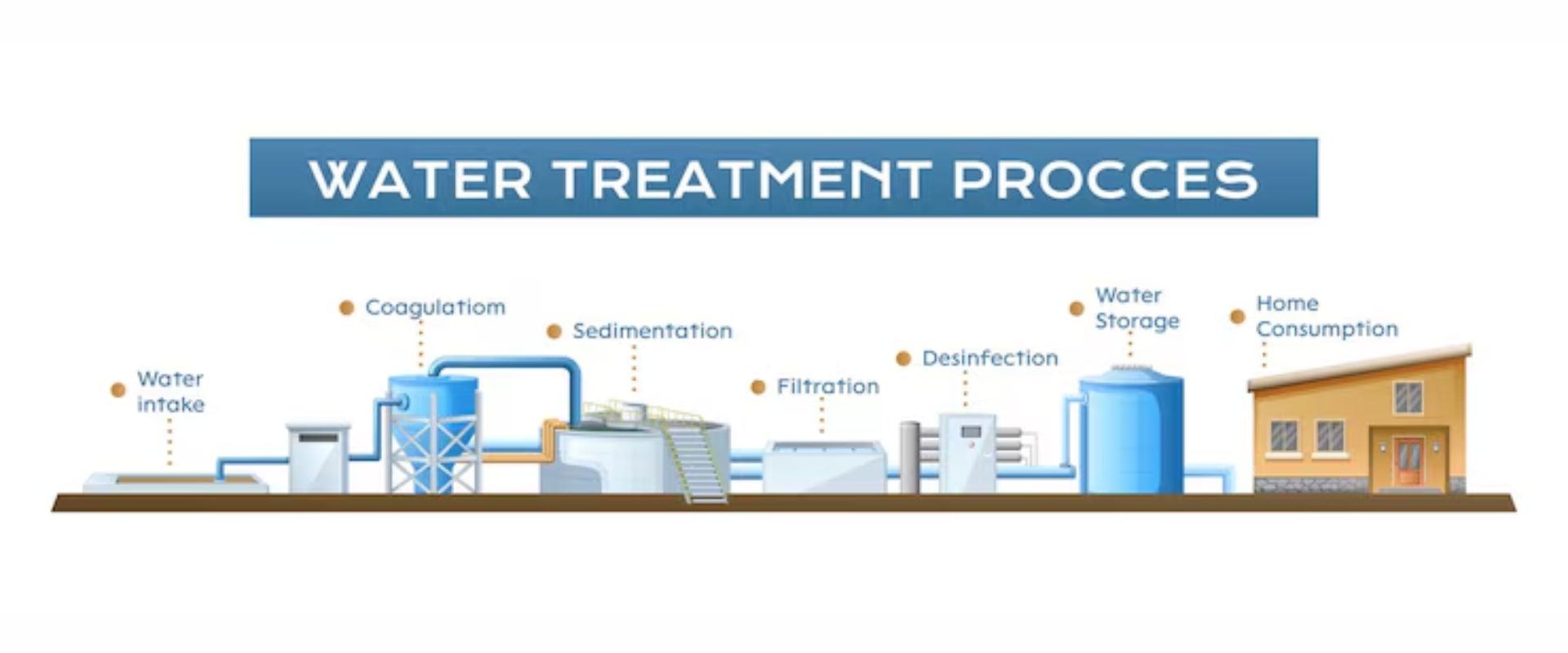 Water Treatment Solutions in Coimbatore